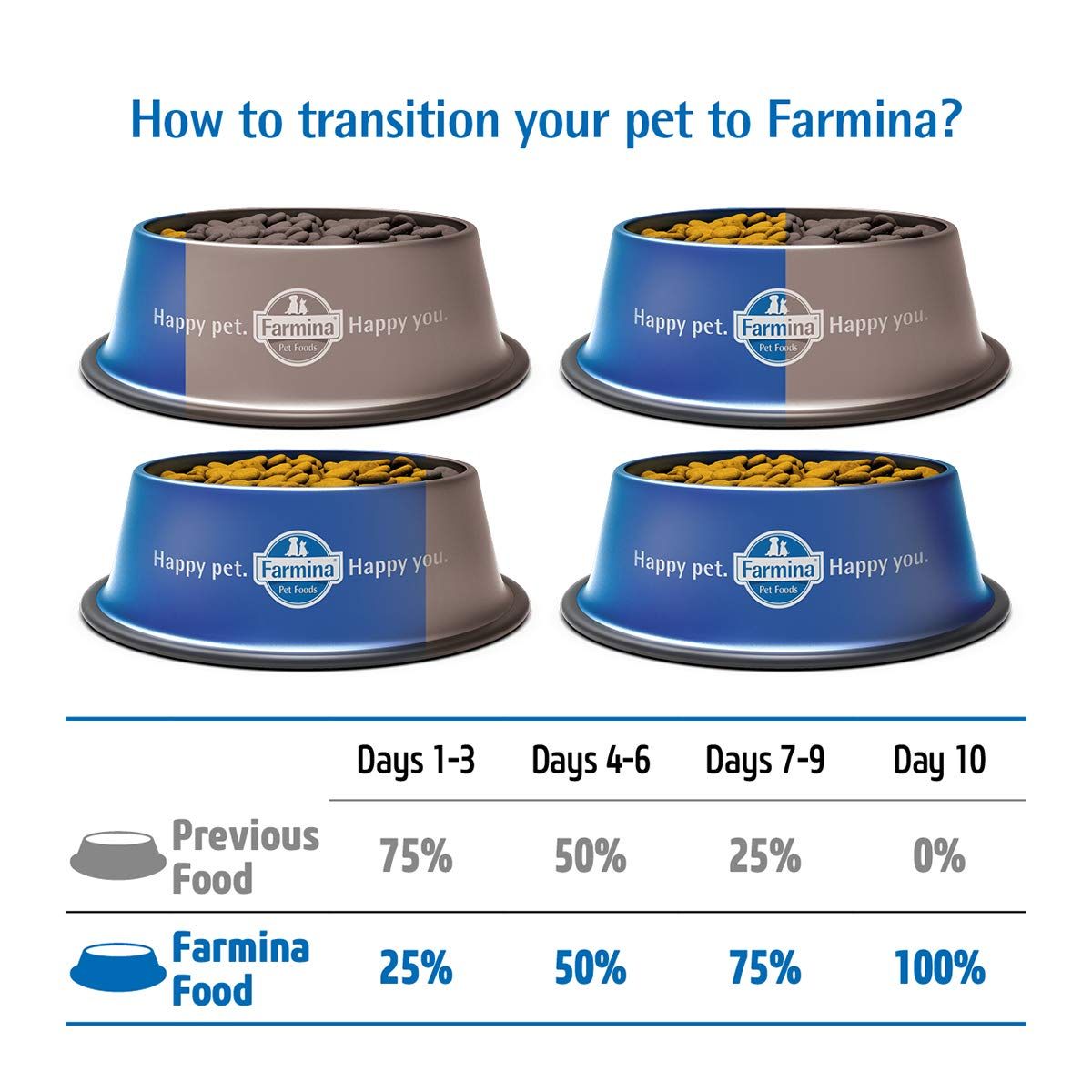 Farmina-nd-quinoa-digestion-cat-food - Image 8