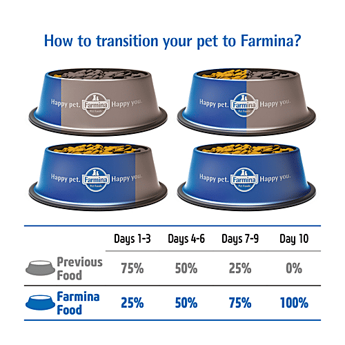 Farmina Nd Quinoa Weight Management Cat Food - Image 9